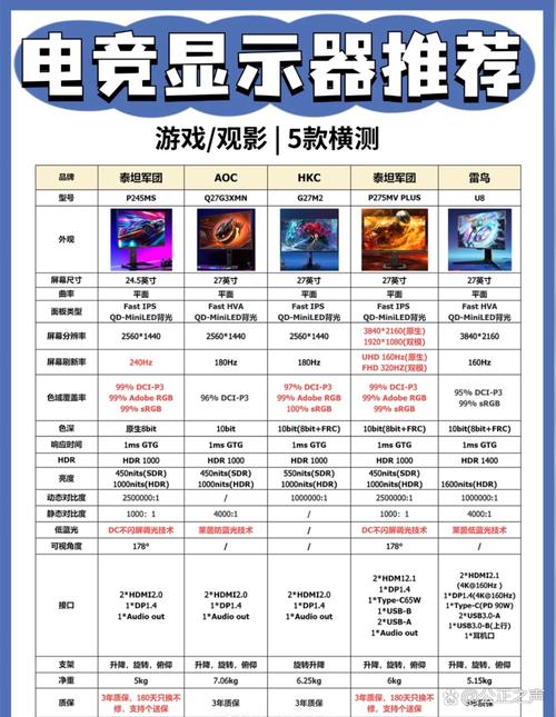 电竞显示器应该怎么选?