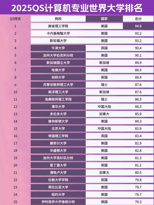 大学生办公笔记本电脑排名榜前十名