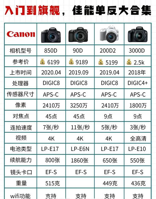 佳能200d二代原配镜头怎么样