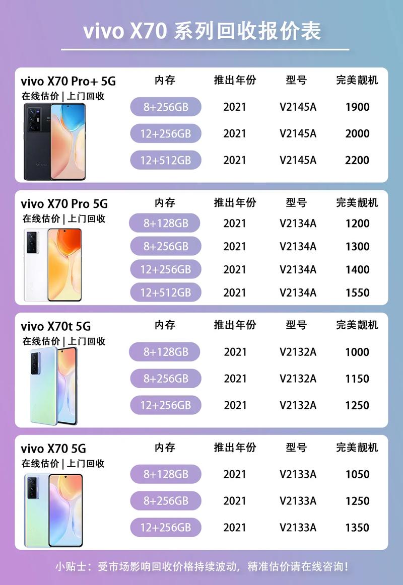 vivox7多少钱一台哪款性价比高型号区别对比,vivox7价位