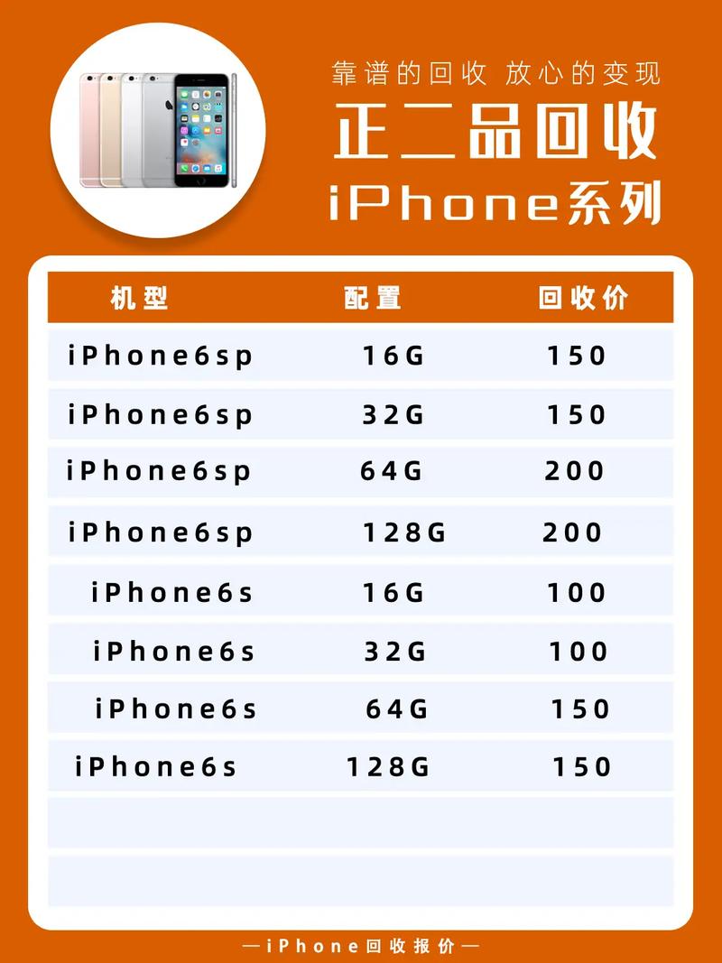 关于苹果8二手手机回收费用表