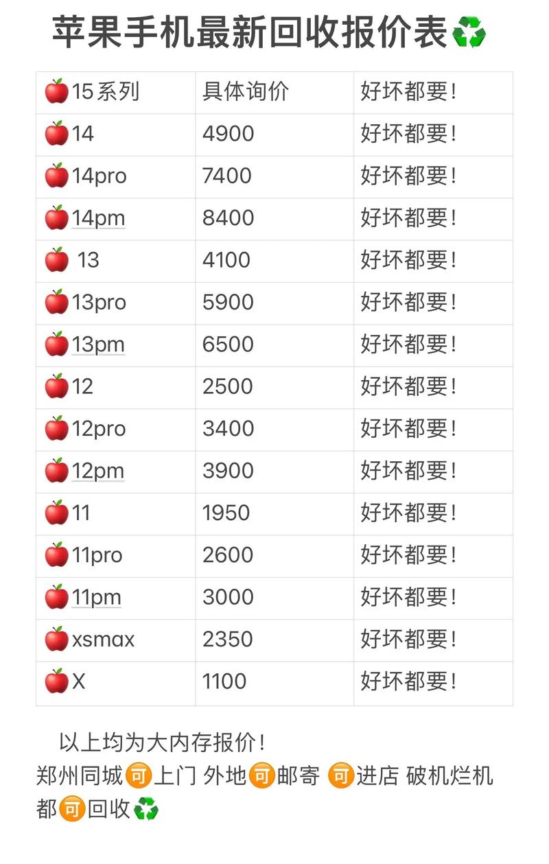 二手苹果8回收还能值多少钱。