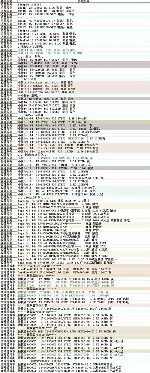 想买个联想的笔记本电脑,女生用,费用在4000——5000元,大家推荐下什么...