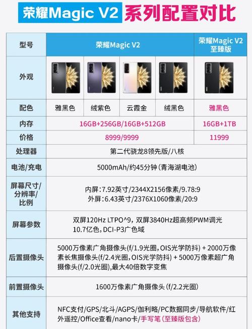 买荣耀Magic2好还是荣耀v20好?