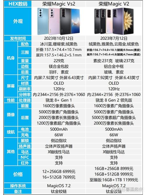 荣耀magic2的参数