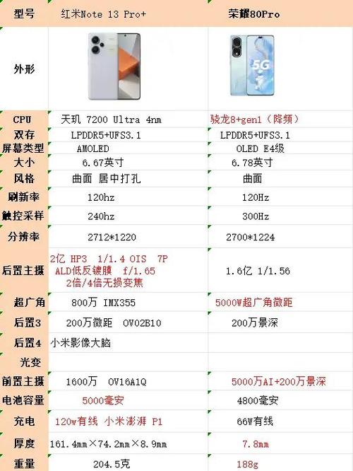 荣耀80和华为p60哪个好