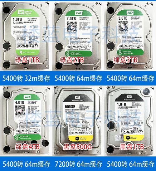 西数硬盘:蓝盘、绿盘、紫盘、红盘、黑盘,到底该怎么选取?
