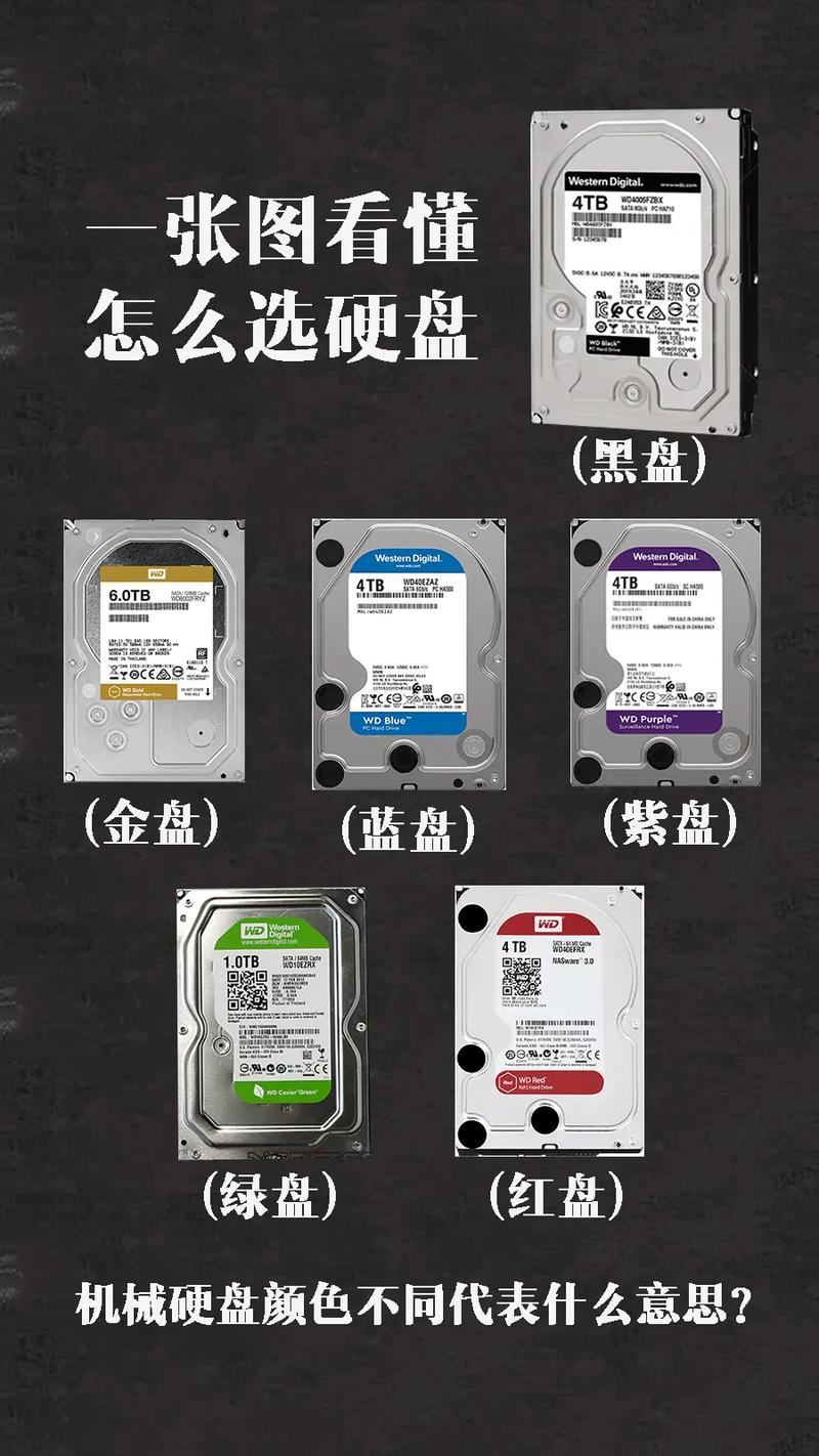 硬盘绿盘、蓝盘和紫盘有什么区别?