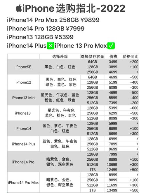 iphone6splus和6s的不同