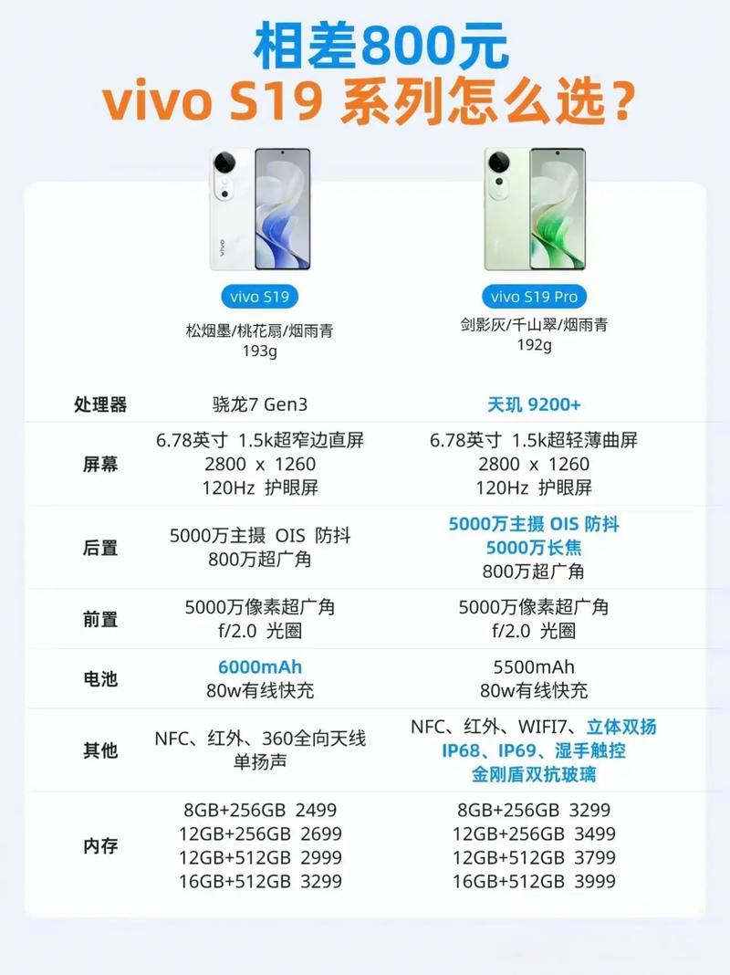 vivos10e跟oppok9对比后怎么选取