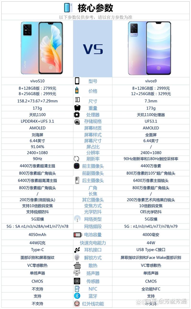 vivos10e换屏幕多少钱?