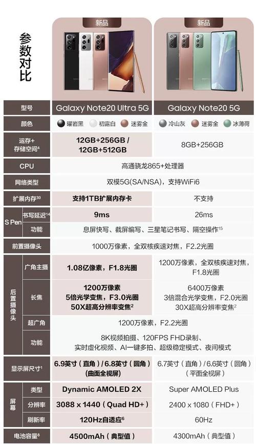 三星note20参数配置