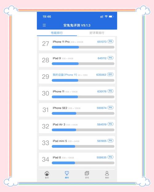 iphone11跑分多少