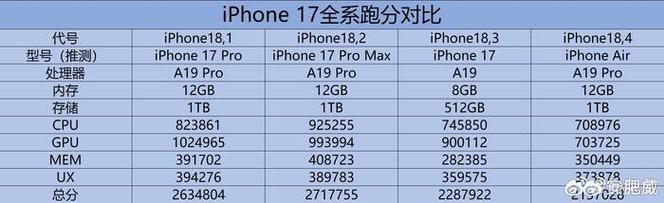 苹果11跑分多少