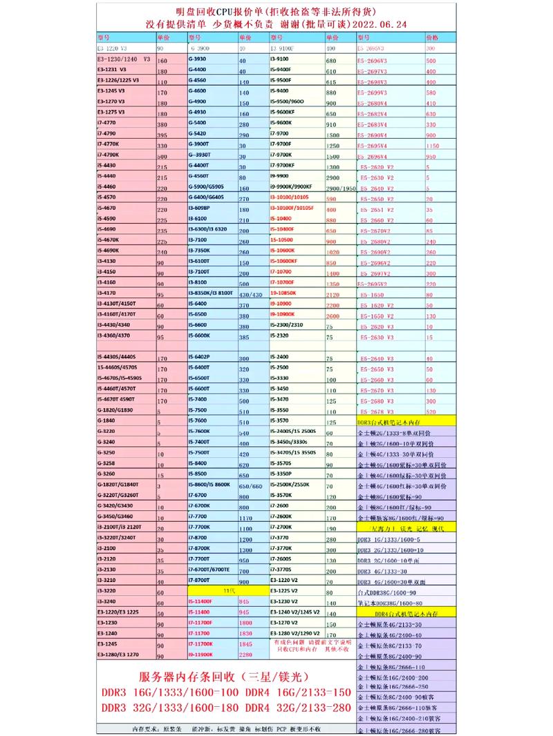 i3处理器的费用大概是多少