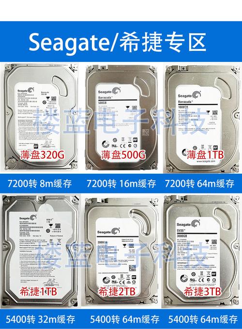 320gb硬盘能储存多大容量