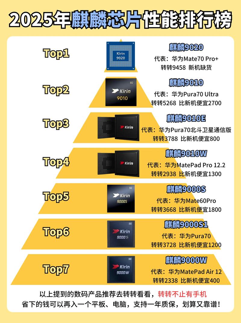 华为处理器排名榜