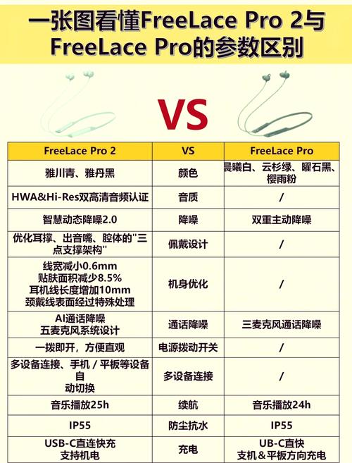 freebudspro二代缺陷
