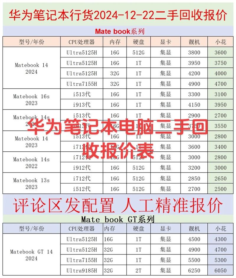 二手联想笔记本电脑大概要多少钱一台