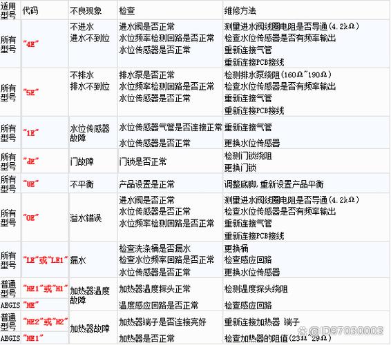 三星0e哪一年修复的