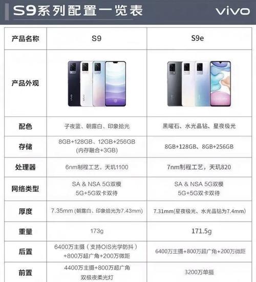 vivos9参数配置详情