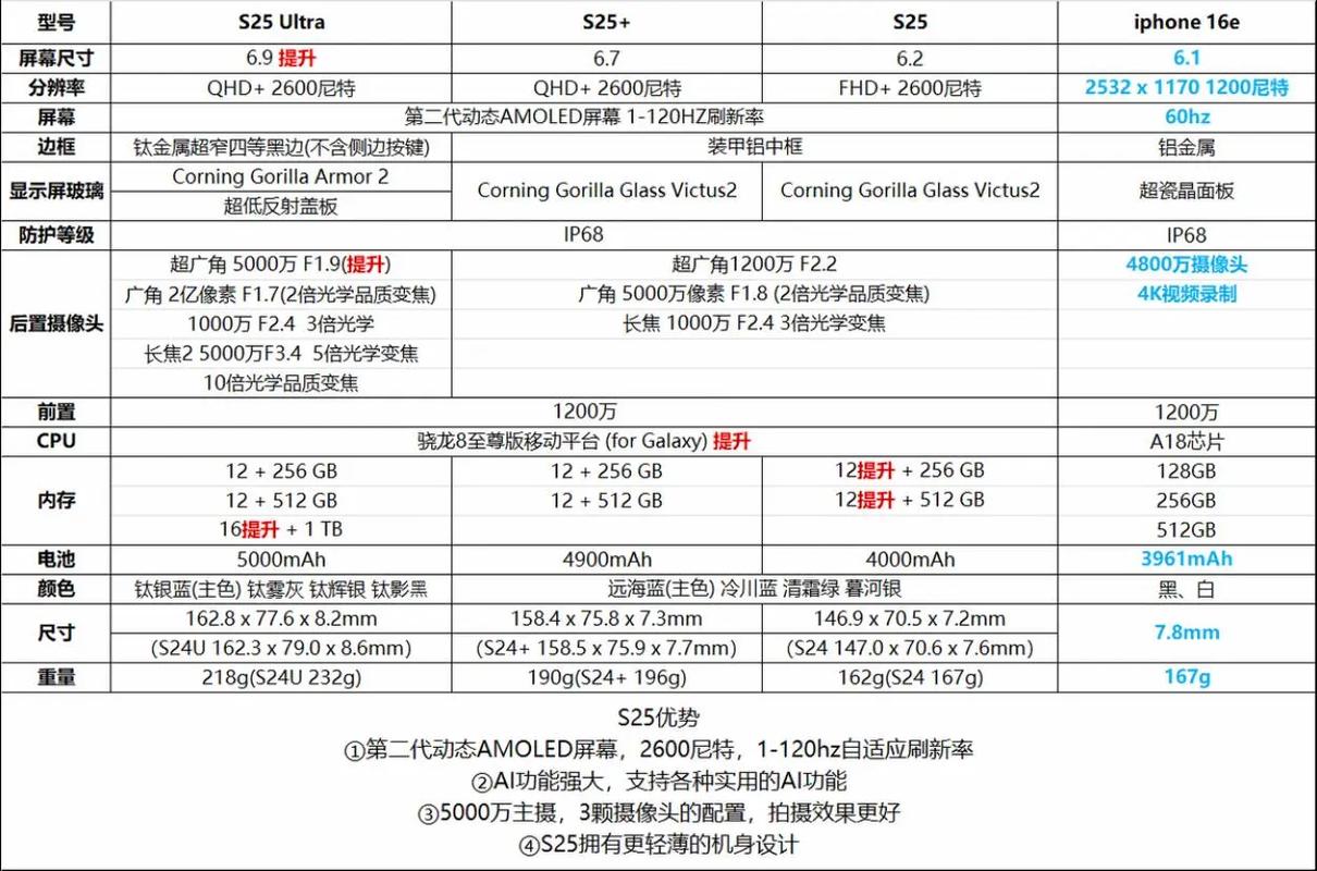 入手真香!三星note10屏占比真高!但不太推荐购买