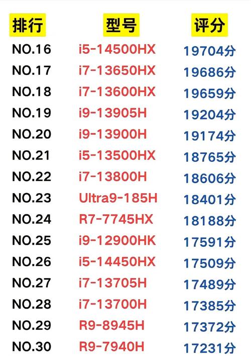 我的本子CPU是T2370可以升级到什么级别?