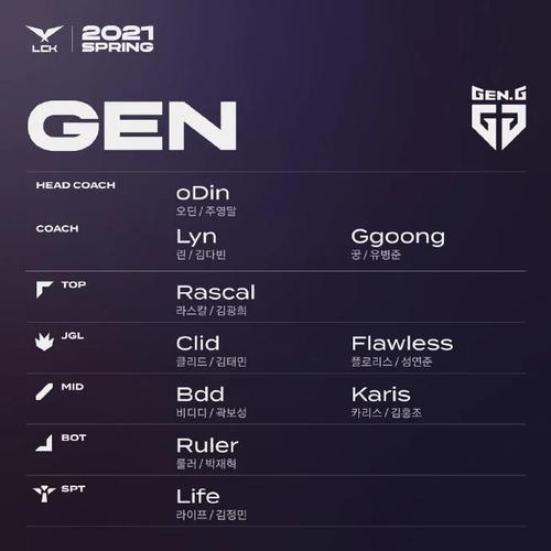 gen.g为什么被称为三星战队?