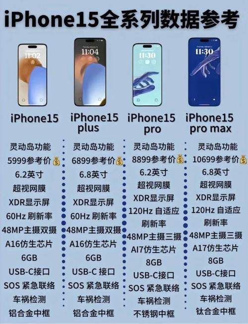 苹果12和15参数对比