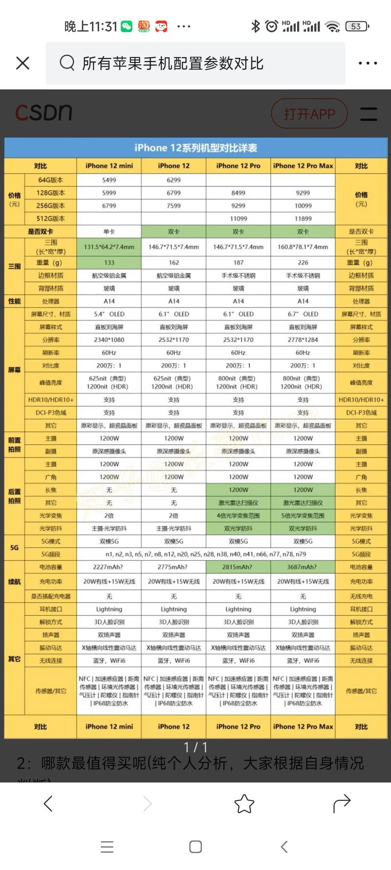 苹果手机尺寸一览表为