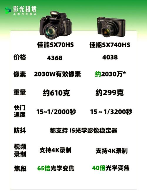 同是佳能长焦相机,sx740和sx70系列有什么不同?两者的体积差别好像很大...