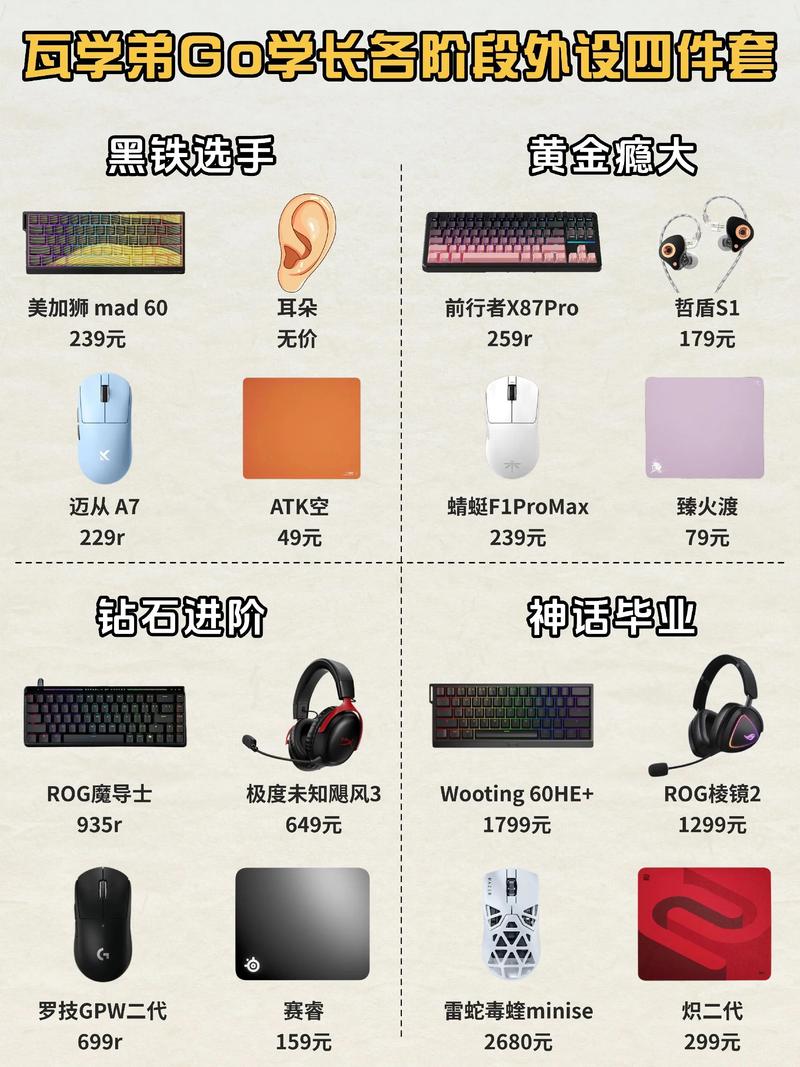 电脑外设有什么