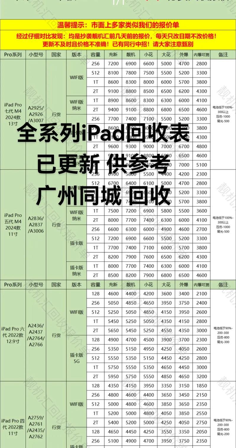 平板电脑费用表