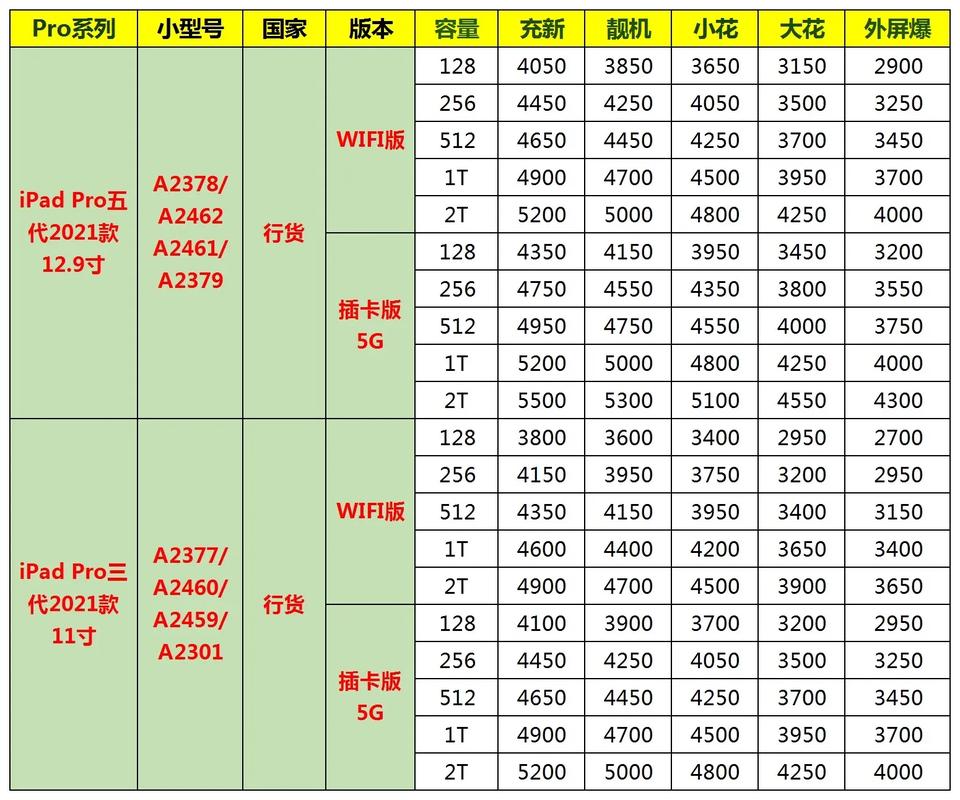 华为电脑费用一览表(华为哪款平板适合学生用)