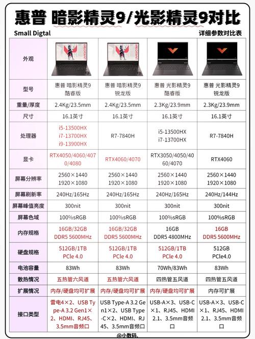 惠普暗影精灵与光影精灵有什么区别?