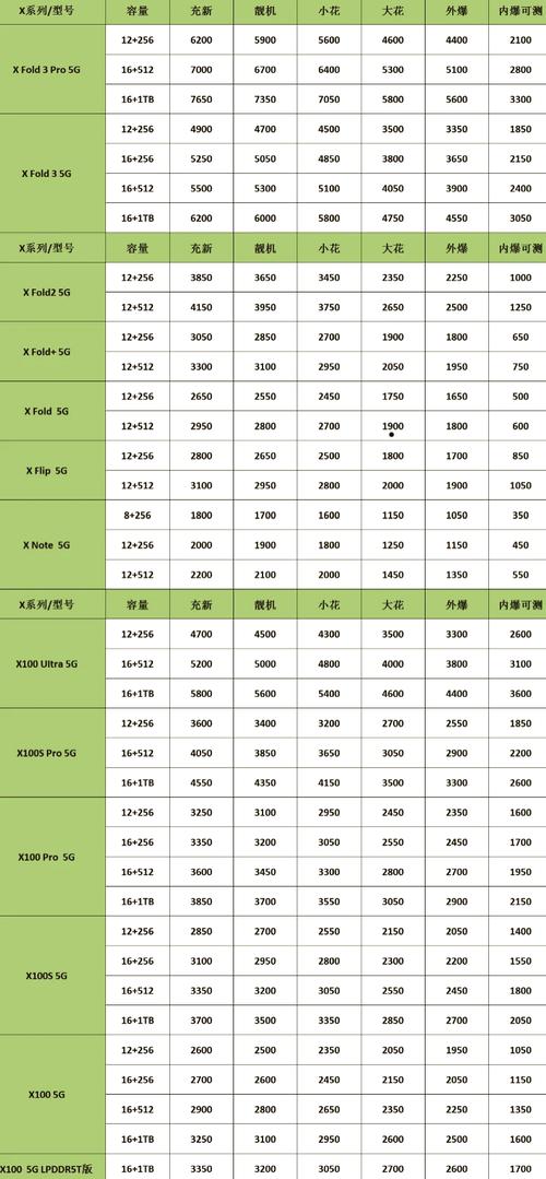 vivo手机回收费用多少钱呢?