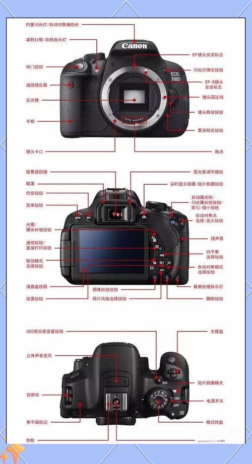 佳能单反70D和700D有什么区别