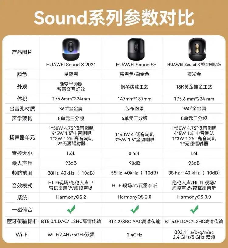 华为sound与soundx的选取