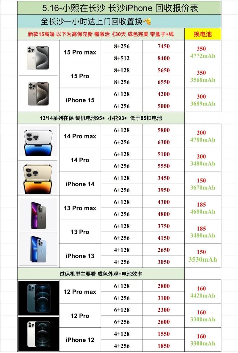 苹果iPhone5c该机的运行RAM内存容量是多少?