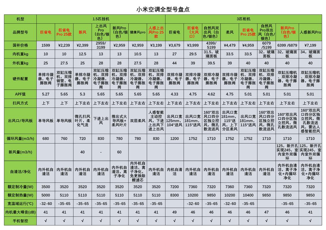 小米空调质量怎么样?