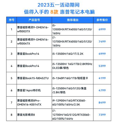 购买惠普HP笔记本的建议
