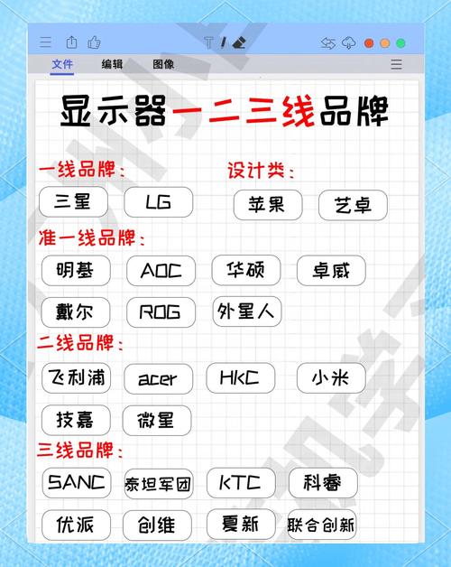 显示器的一二三线品牌都有哪些?