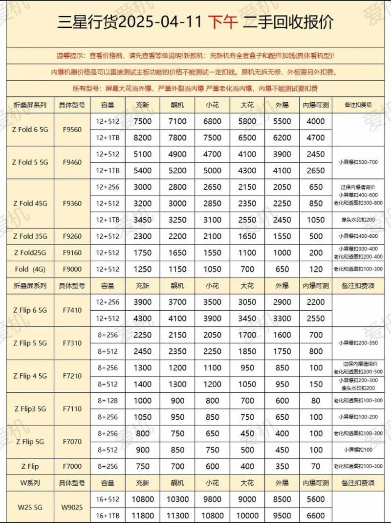 三星s10ultra历史费用