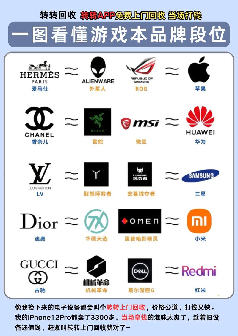 游戏本品牌一二三线划分