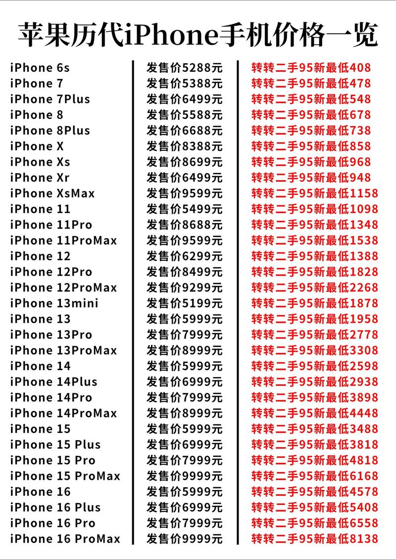 iphone4s发布时的费用是多少?