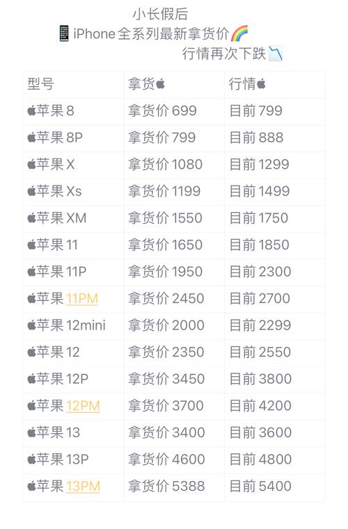 想请问苹果4s刚出来的费用有多高?谁能够指点一下?