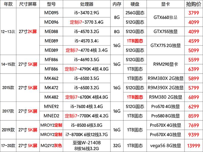苹果电脑台式一体机配置推荐