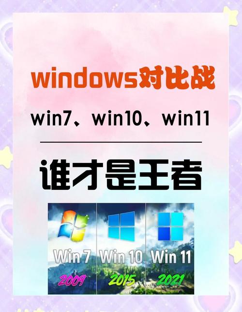 win10系统有几个版本,各有什么区别?