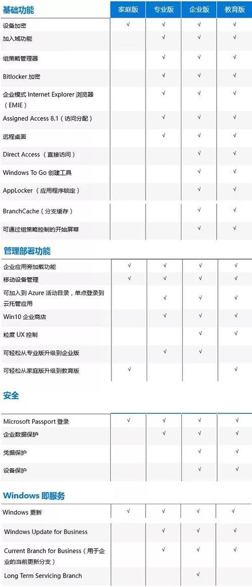 Windows10/11各个版本的区别有哪些?如何选取电脑系统版本?