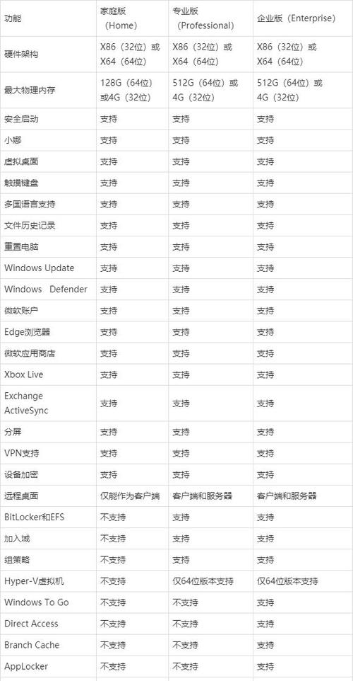 win10与win10家庭版的区别?